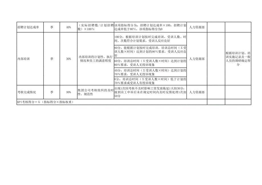 铁四院项目（管理咨询报告）人力资源部考核表_第5页