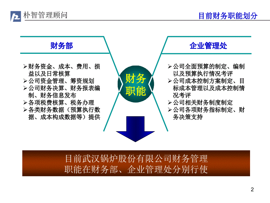 武锅股份管理诊断－财务部分(第二稿)_第3页