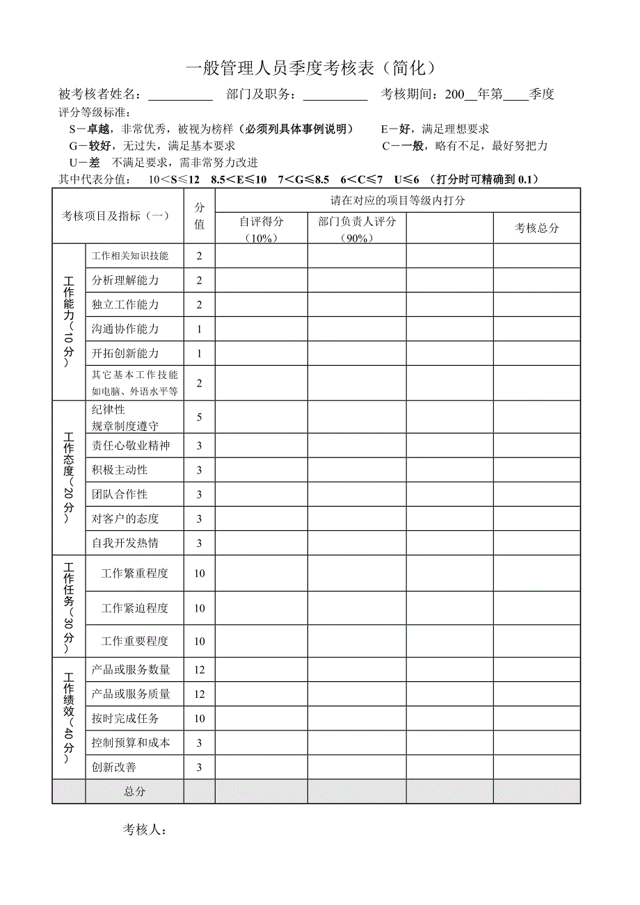 广西建筑综合设计研究院（管理咨询报告）一般管理人员季度考核表（简化）_第1页