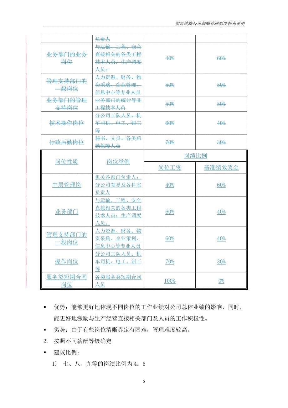 神华朔黄铁路公司 薪酬制度补充说明_第5页