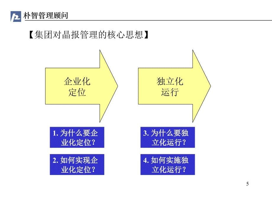 深圳报业集团晶报（人力资源咨询）集团对晶报的管理与考核建议_第5页