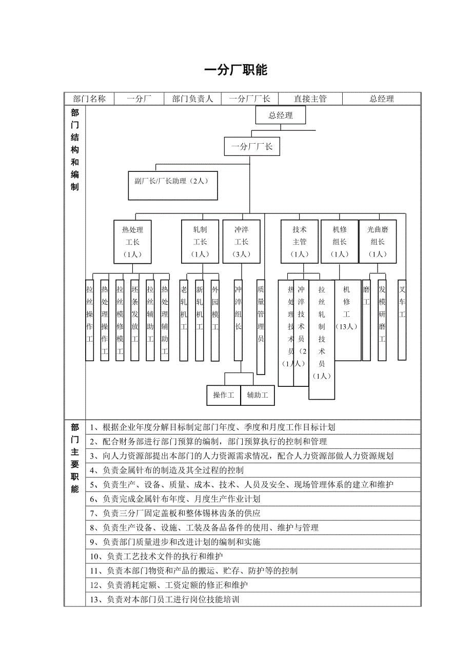 攀成德—金轮针布企业管理手册_第5页