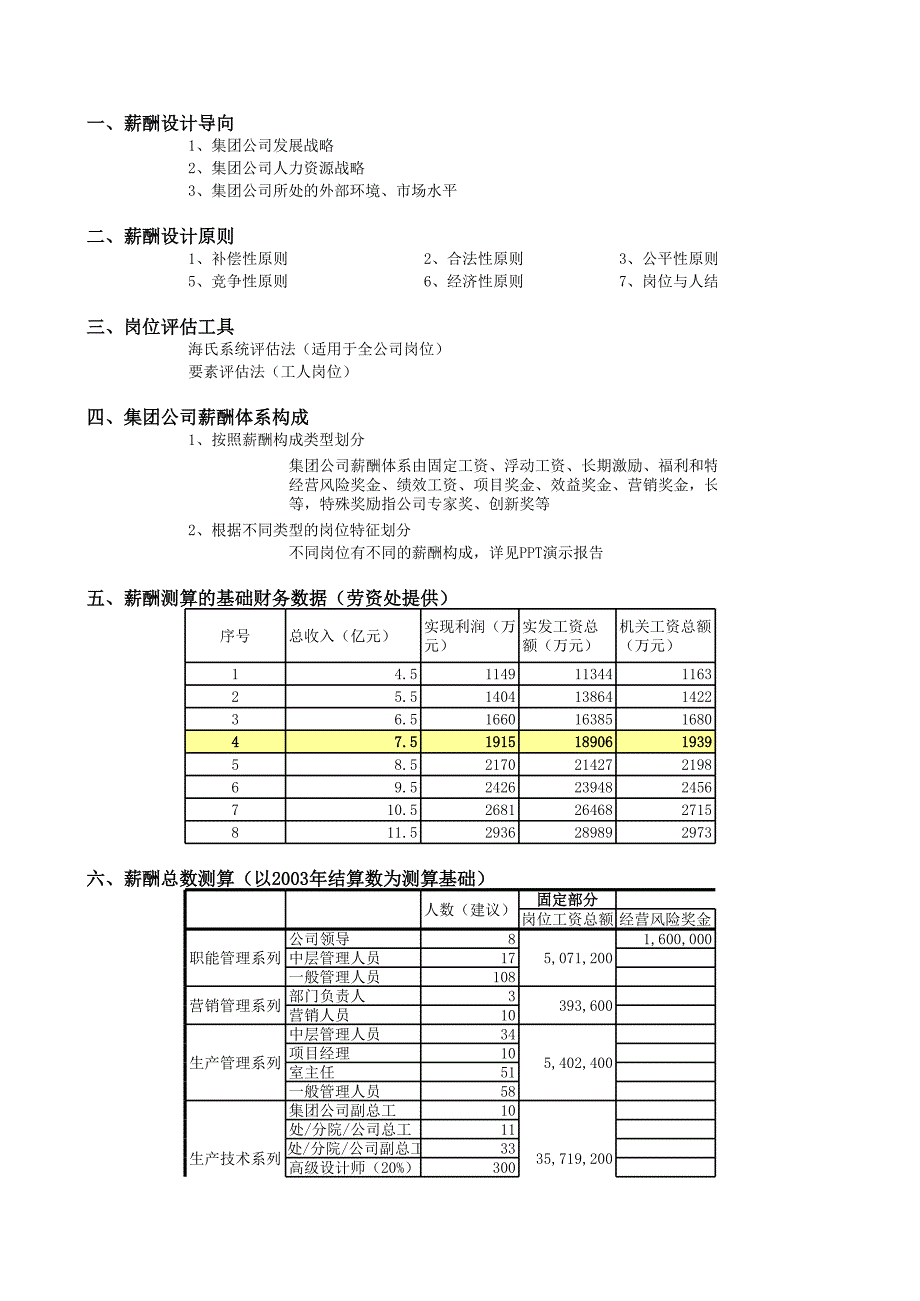 中铁四院集团有限公司收入分配方案_第1页