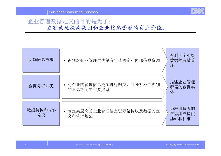 浙江移动企业管理信息化规划研究报告－企业管理数据规划介绍_第4页