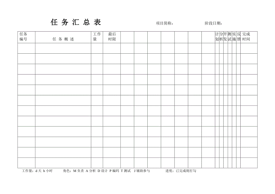 华为PDM（IBM）任务汇总表_第1页