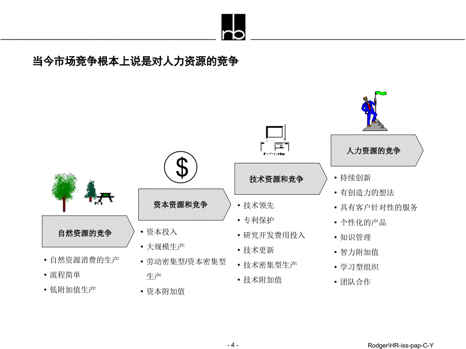 四川长虹（罗兰贝格）HR-iss-pap-C_第4页