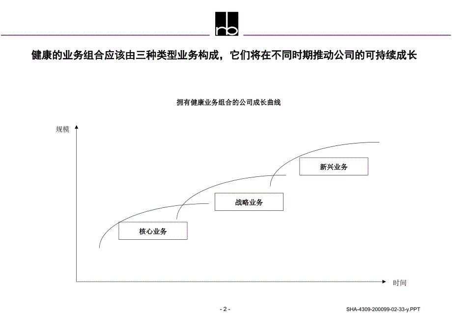 四川长虹（罗兰贝格）active business portofolio management_第2页