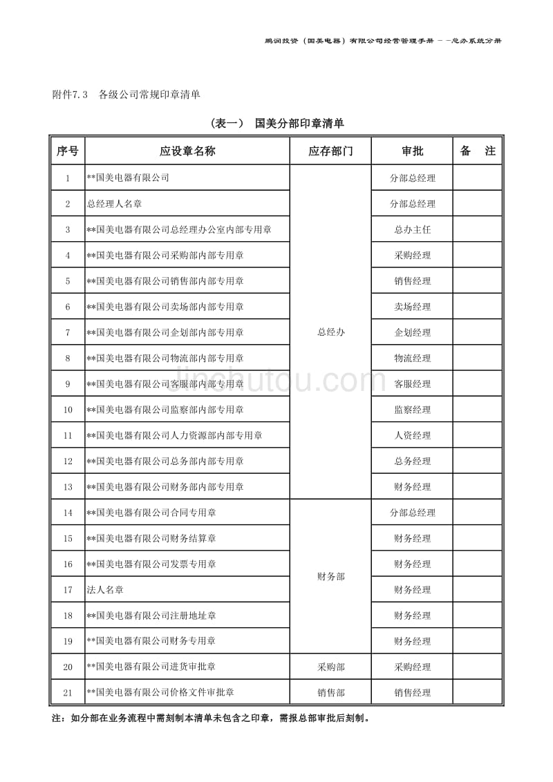 国美公司业务管理（罗兰贝格）各级公司常规印章清单_第1页