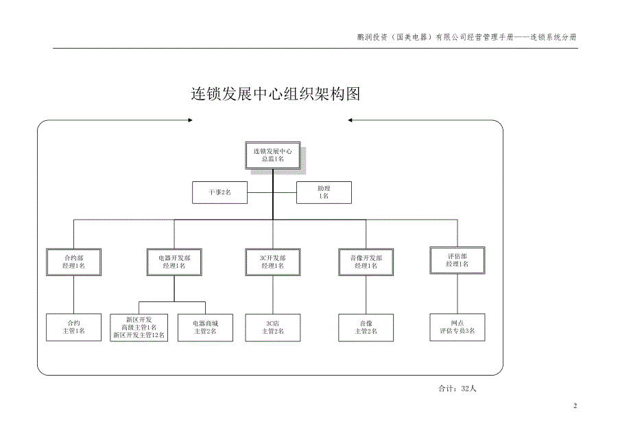 国美公司业务管理（罗兰贝格）连锁发展中心职责、组织架构与岗位职责_第2页