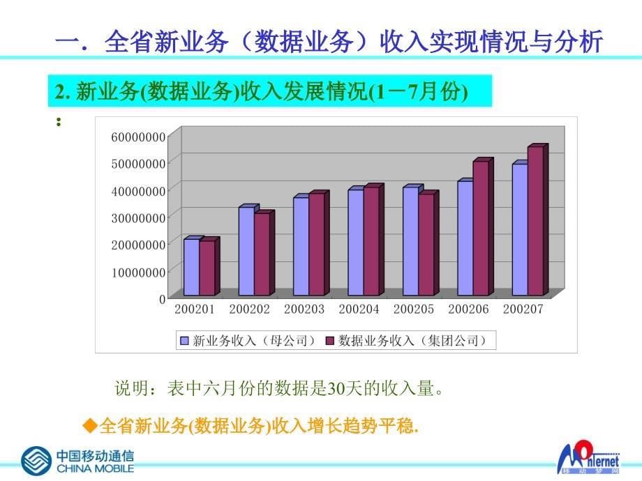 广西移动渠道（罗兰贝格）紧紧抓好两条主线 确保新业务持续发展（数据中心）_第5页