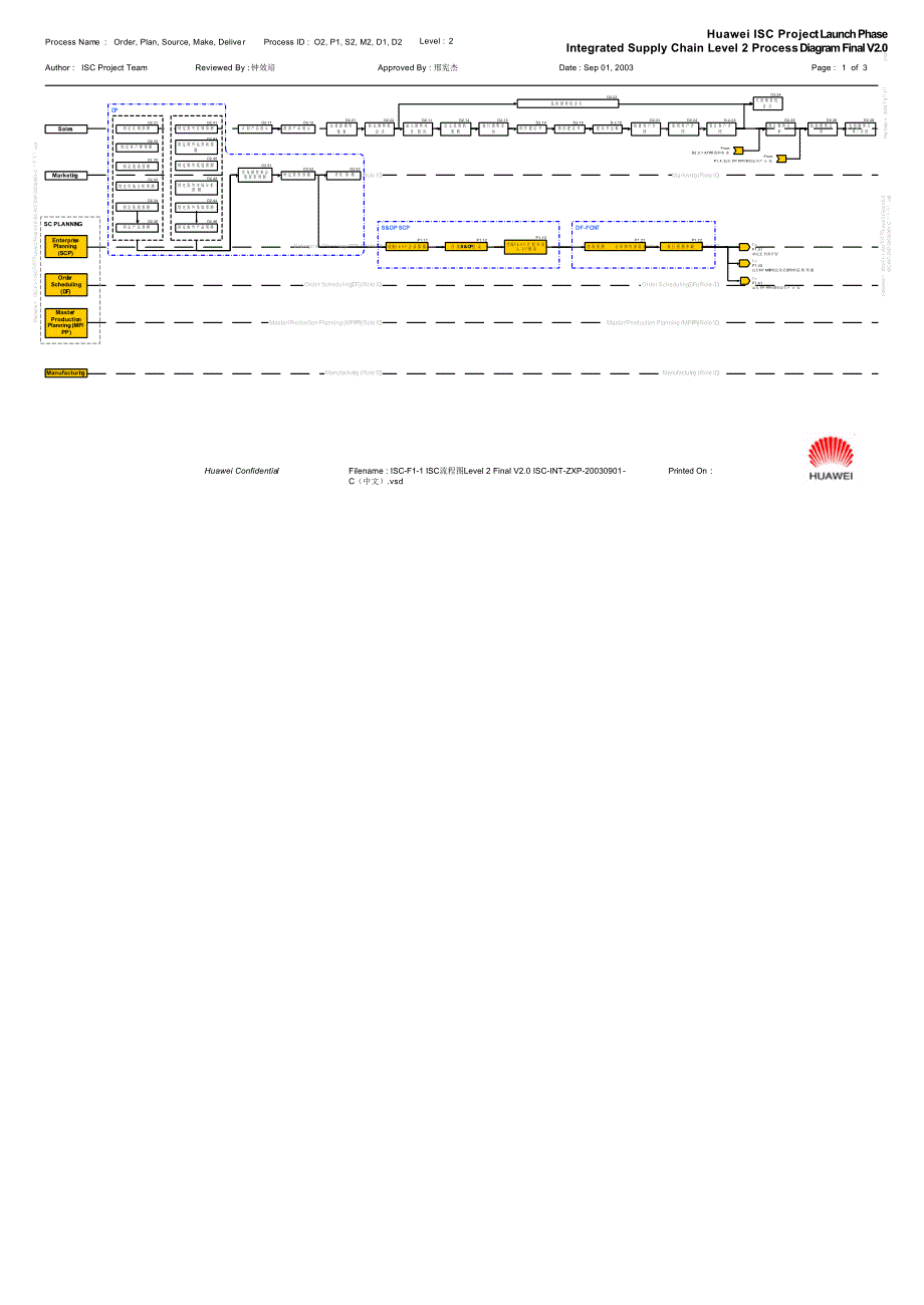 华为ISC-F1-1 ISC流程图Level 2 Final V2.0 ISC-INT-ZXP-C（中文）_第1页