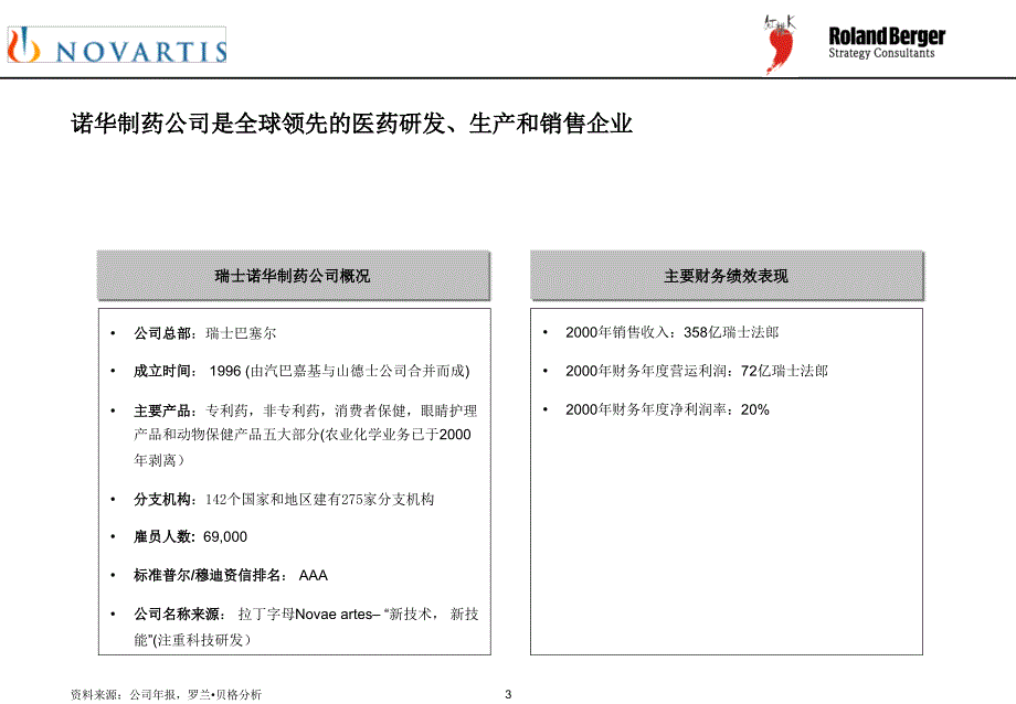 武汉红桃开集团股份有限公司（罗兰贝格）Novartis-casestudy-final_第3页