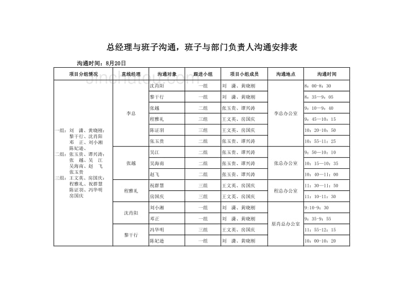 新奥燃气人力资源管理（BSC资料）直线经理与HR沟通计划表_第2页