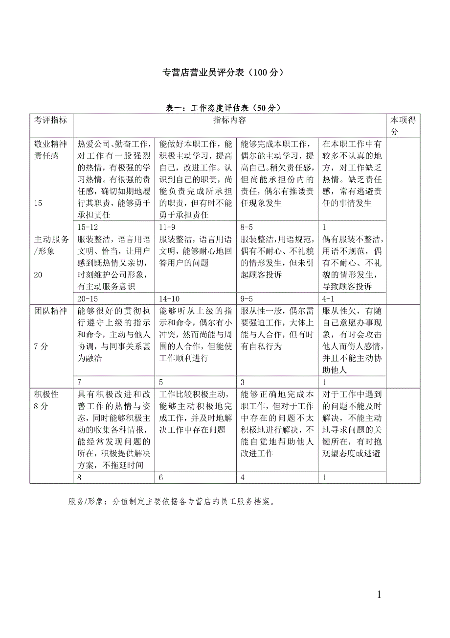 河南移动-营业员评分表_第1页
