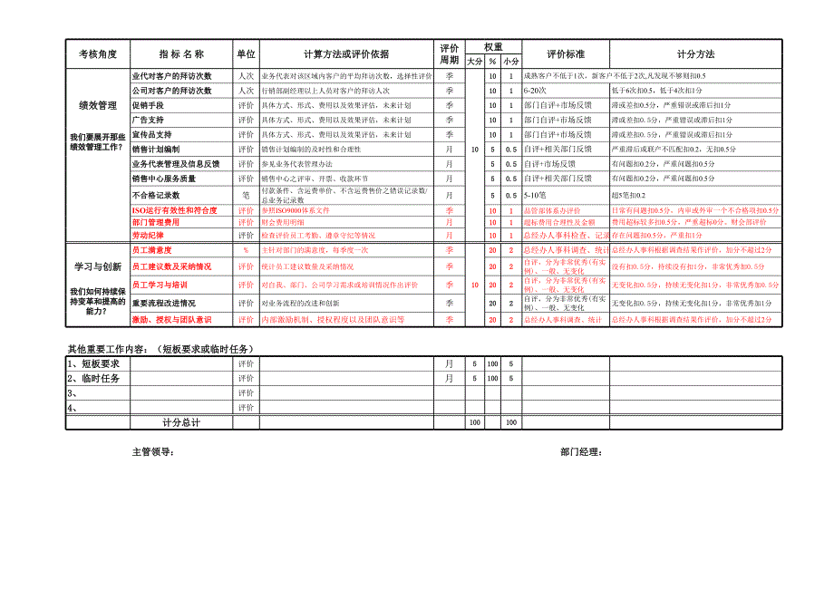 某上市供水公司绩效考核评价表全套(XLS,十多个工作表)_第2页