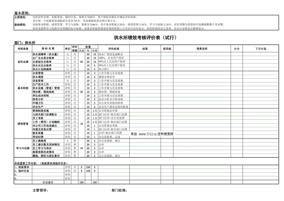 某上市供水公司绩效考核评价表全套(XLS,十多个工作表)_第4页