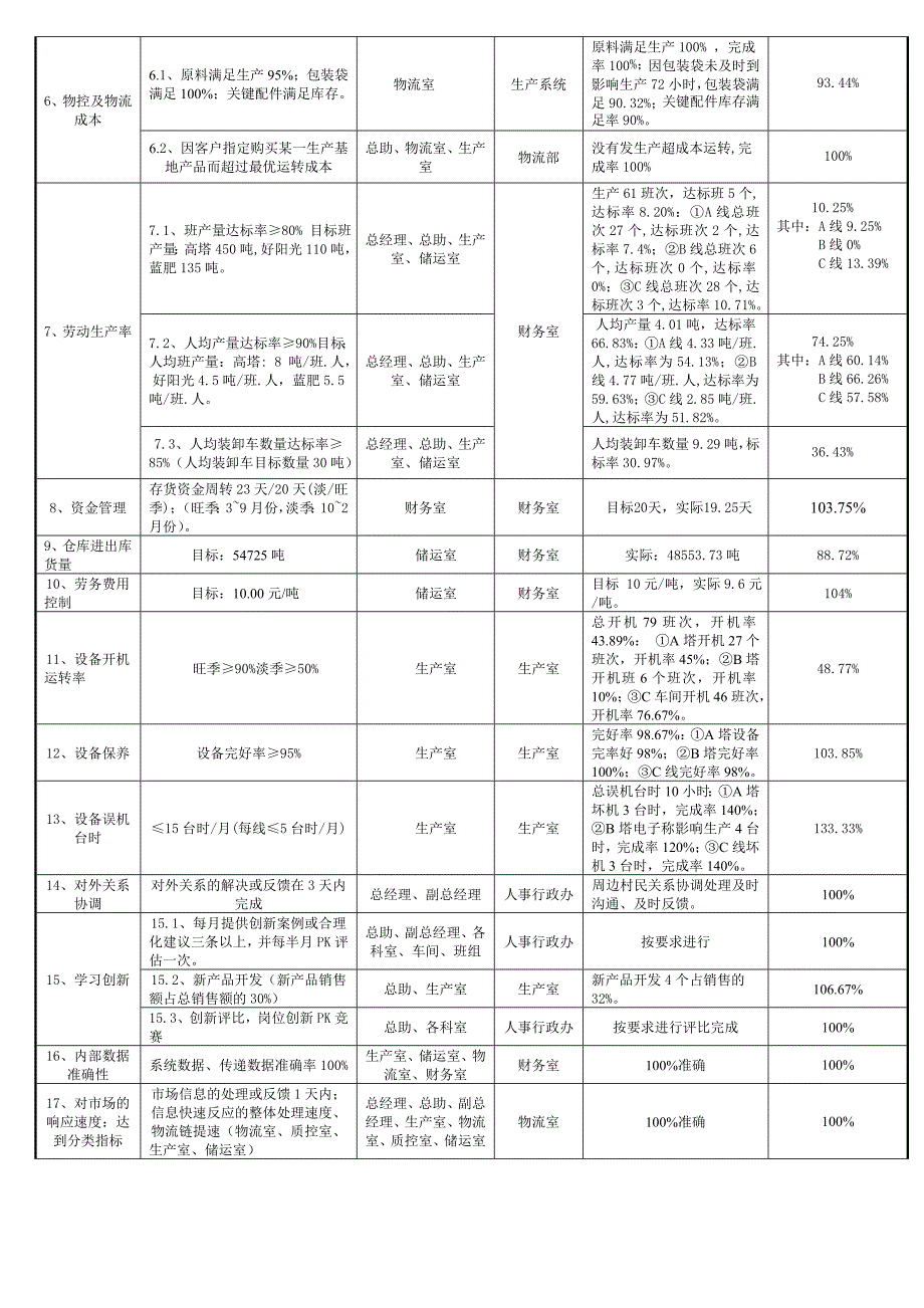 徐州5月公共数据测量表--人事办 (2)_第2页