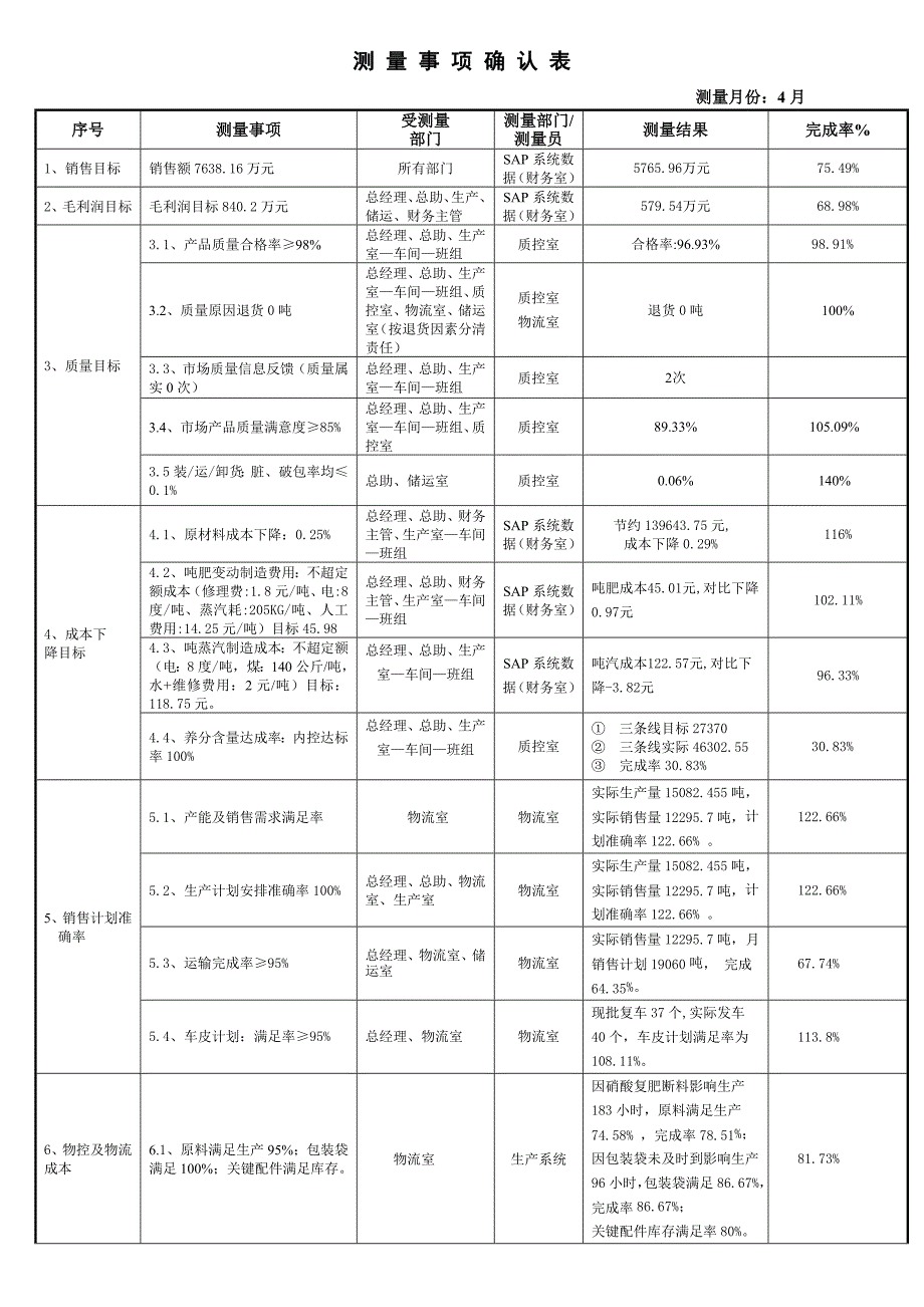 徐州4月公共数据测量表--人事办_第1页