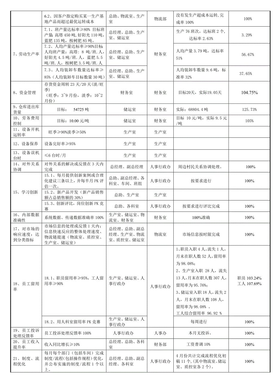 徐州4月公共数据测量表--人事办_第2页