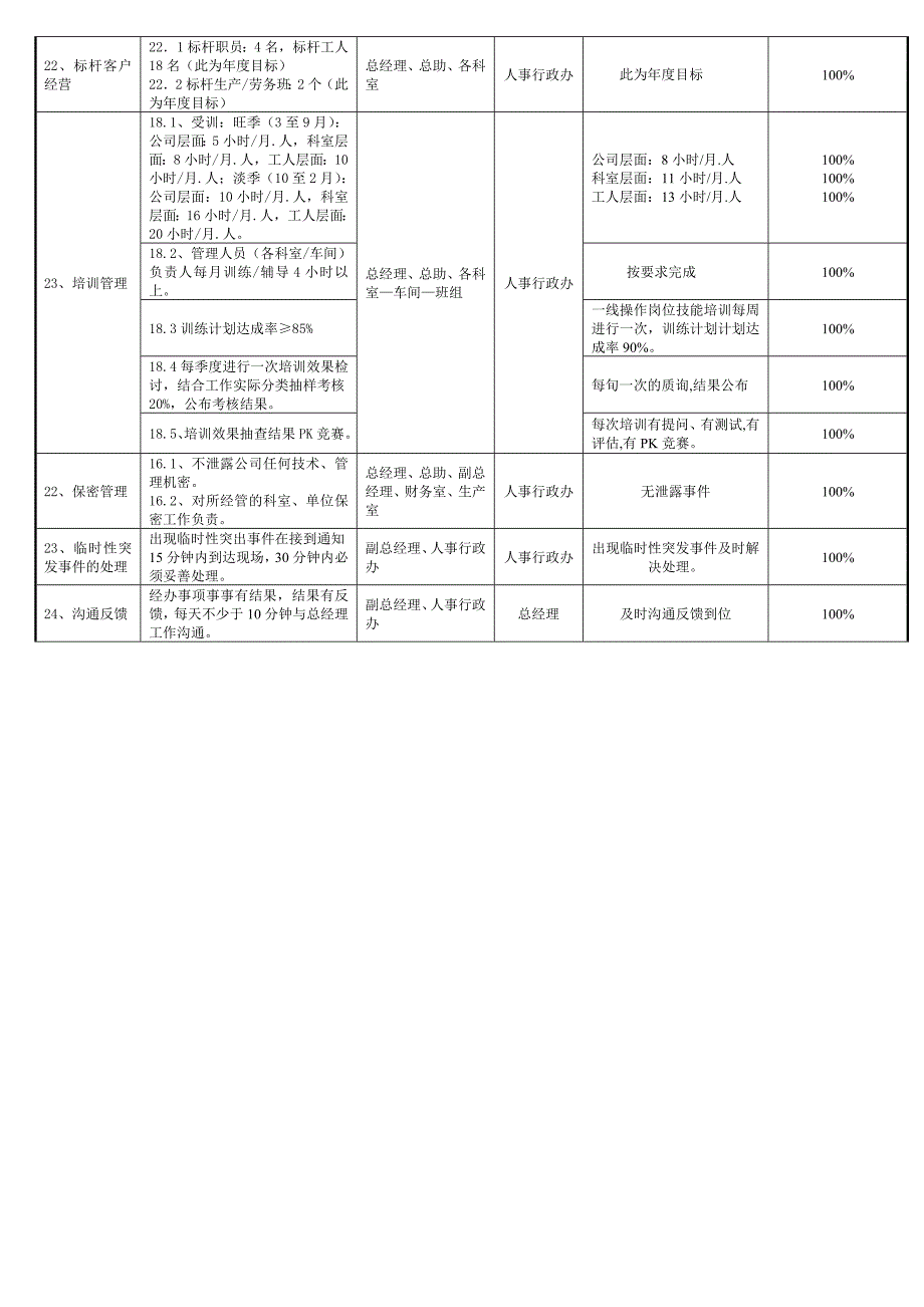 徐州4月公共数据测量表--人事办_第3页