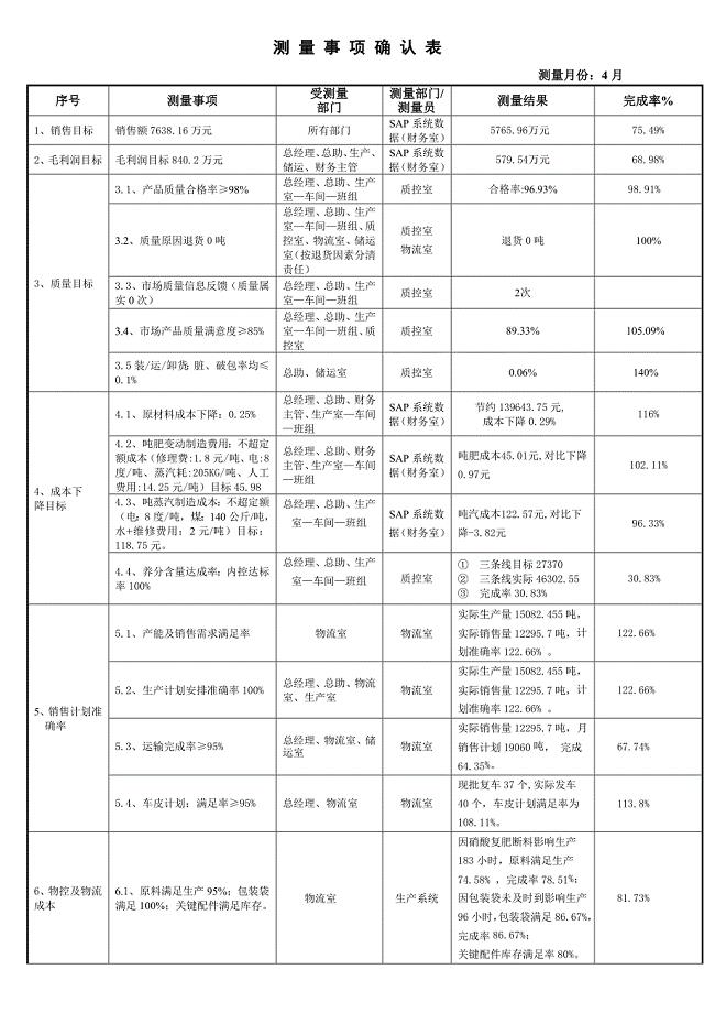 徐州4月公共数据测量表--人事办