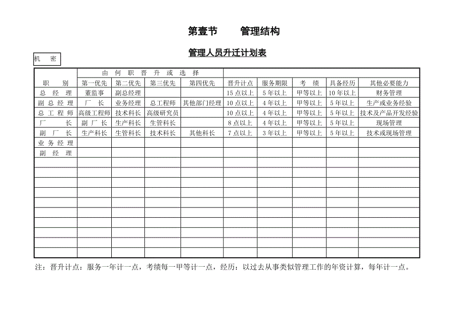 绩效考核表格-管理人员升迁计划表_第1页