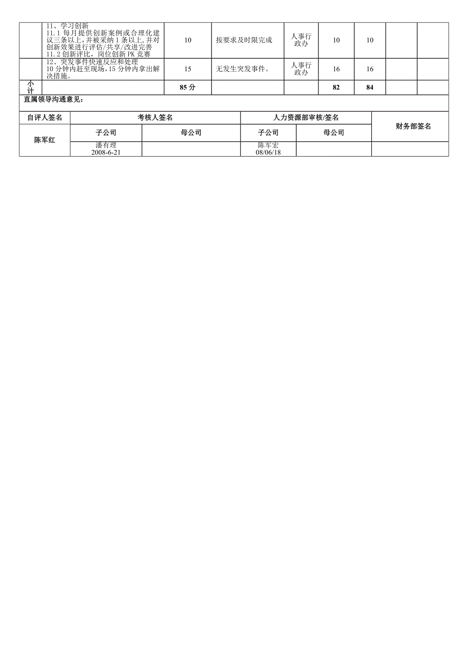 徐州人事主管5月份绩效考核表_第2页