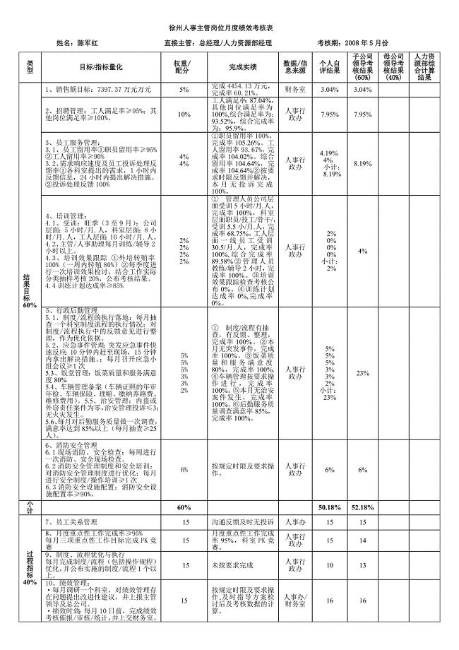 徐州人事主管5月份绩效考核表