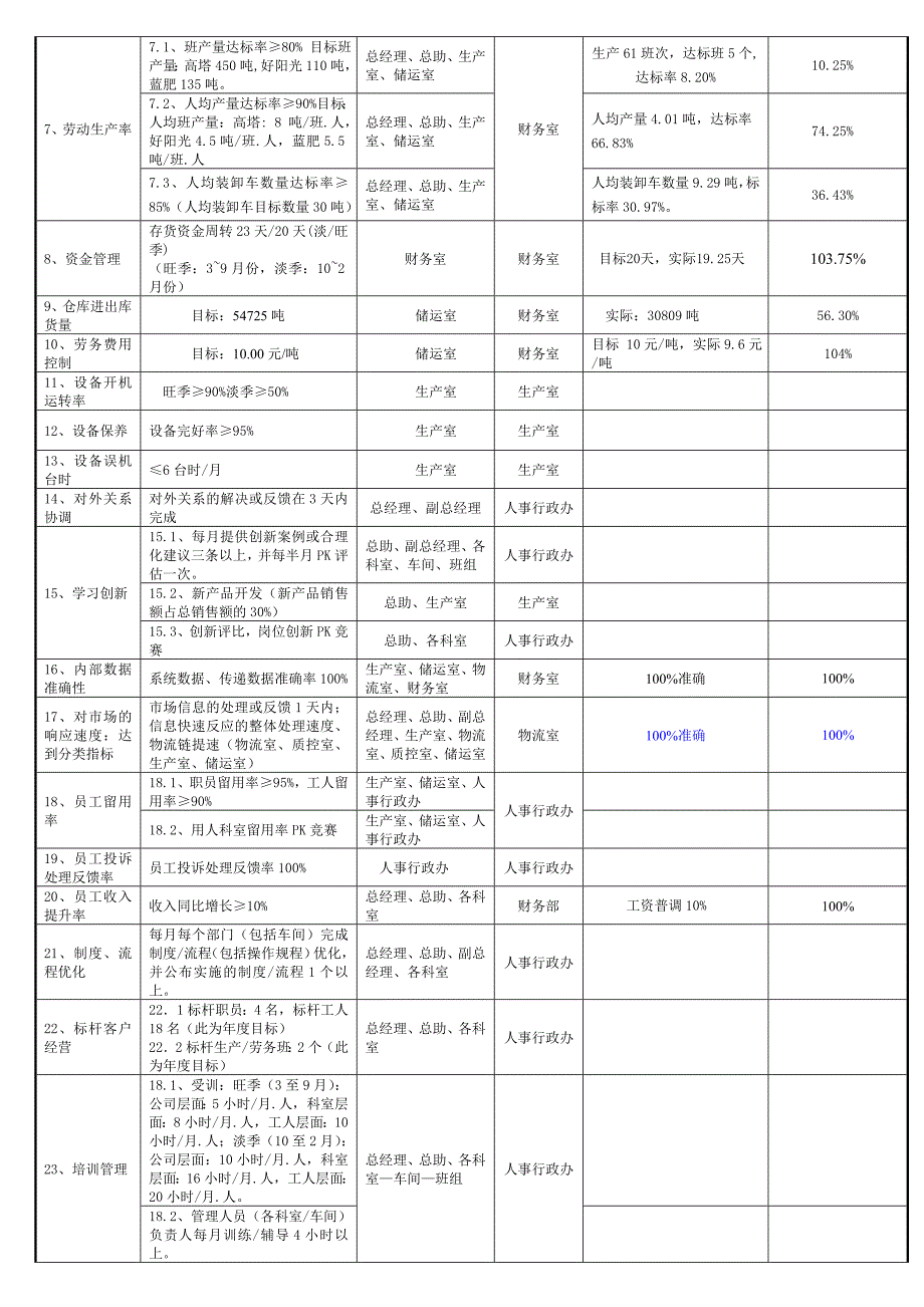 徐州5月公共数据测量表--物流室_第2页