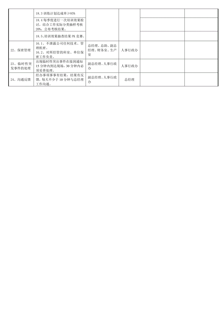 徐州5月公共数据测量表--物流室_第3页