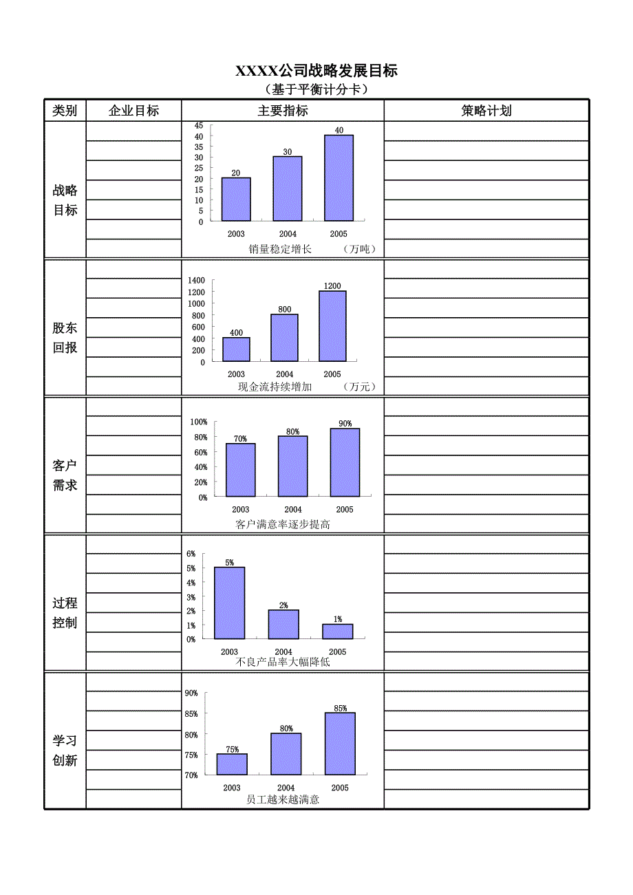 平衡计分卡式绩效考核模板(12个表格)_第1页