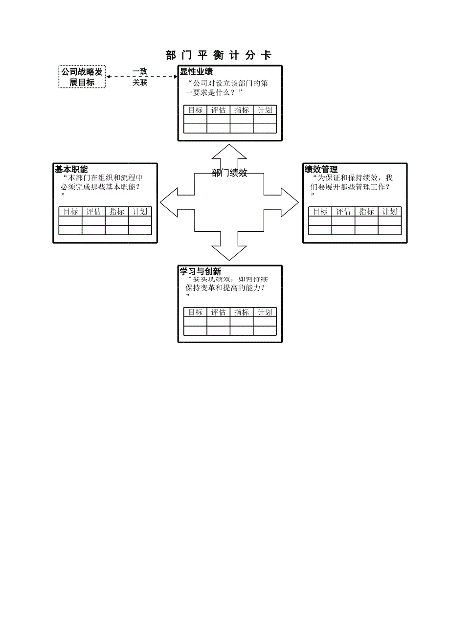 平衡计分卡式绩效考核模板(12个表格)_第2页