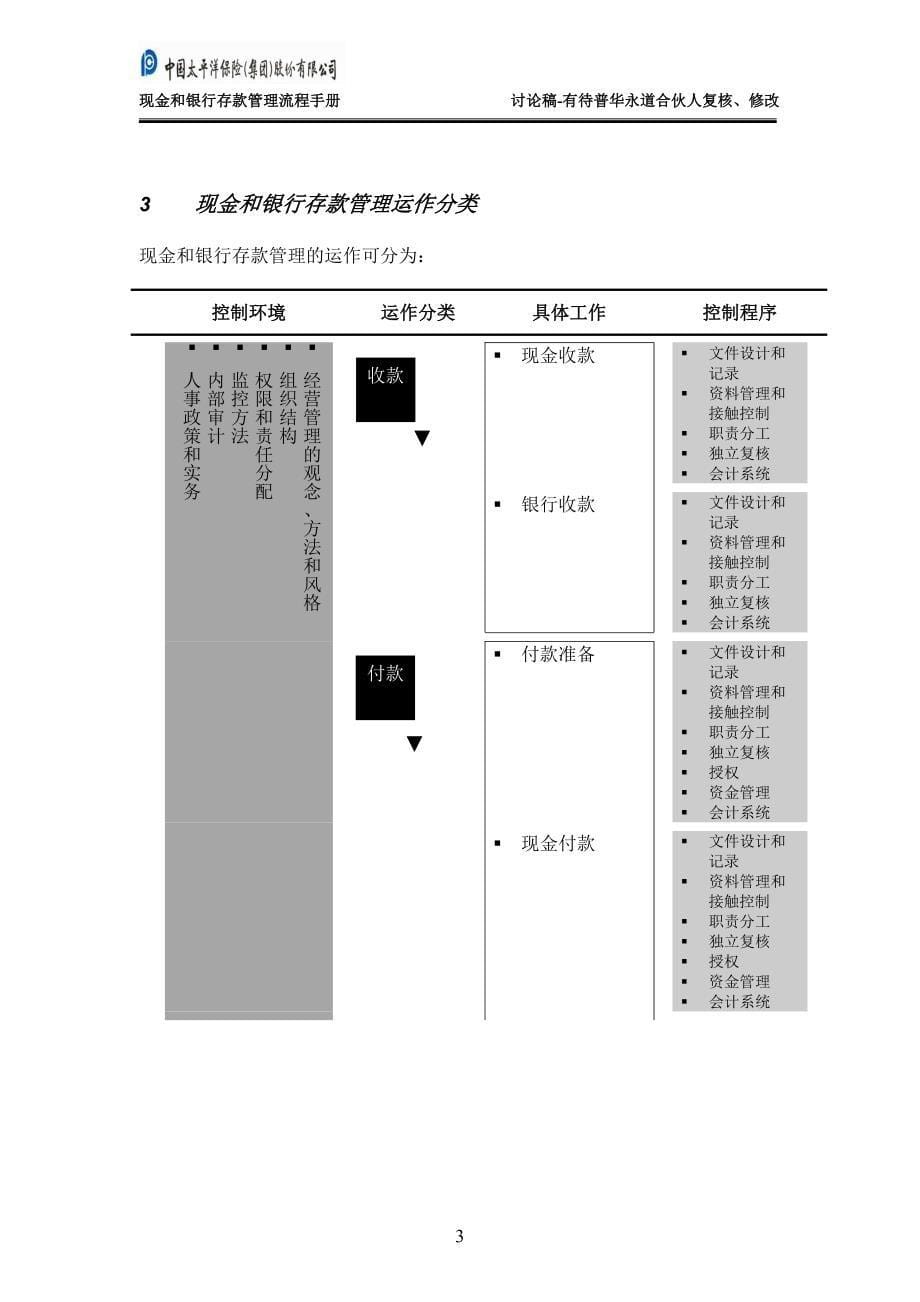 太平洋保险－现金和银行存款管理流程手册_第5页