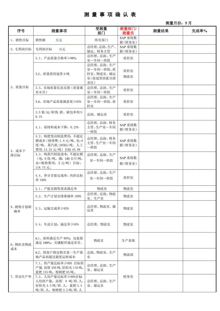 徐州5月公共数据测量表--人事办_第1页