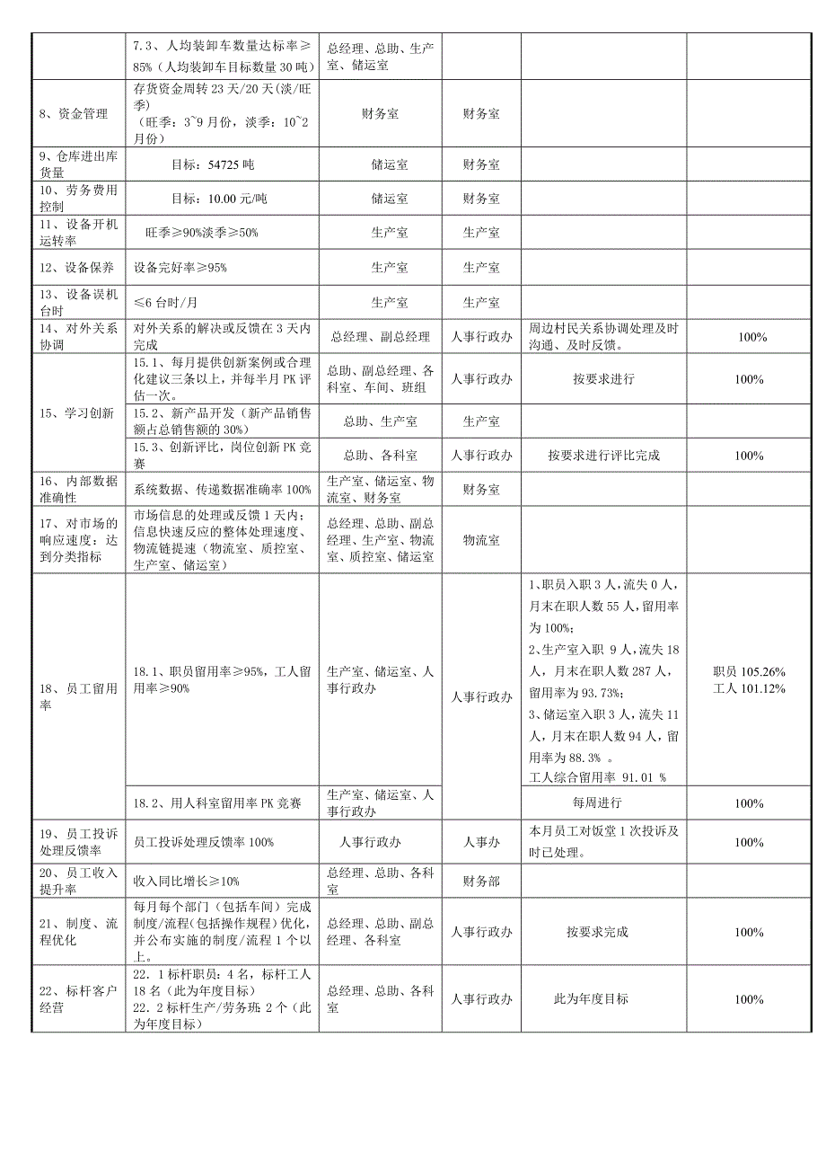 徐州5月公共数据测量表--人事办_第2页