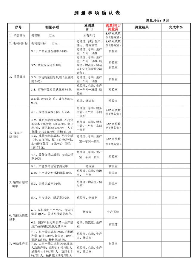徐州5月公共数据测量表--人事办