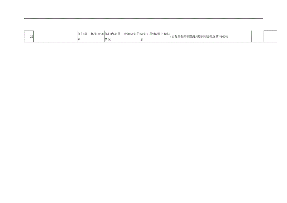 人力资源绩效考核指标——KPI_第3页