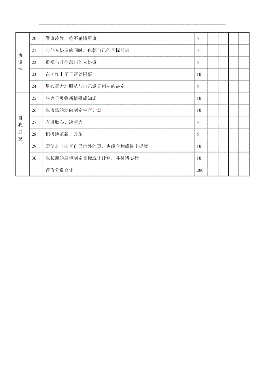 技术单位的人事考绩表格（A）_第2页