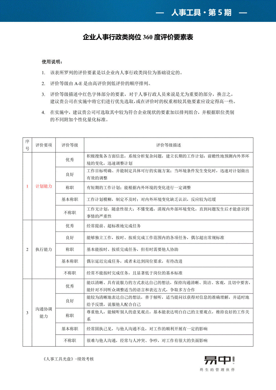 企业人事行政类岗位360度评价要素表_第1页