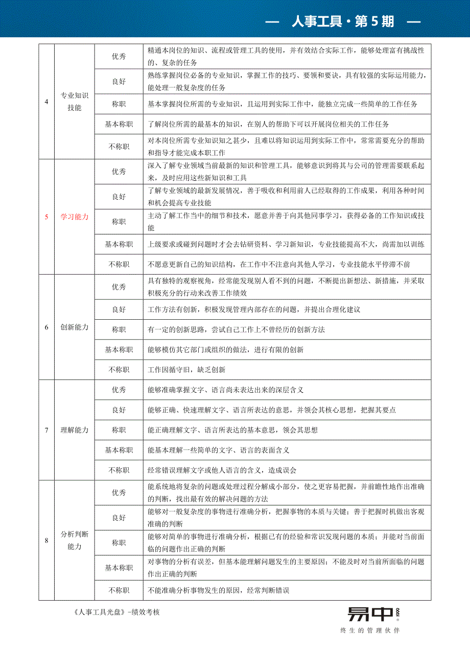 企业人事行政类岗位360度评价要素表_第2页