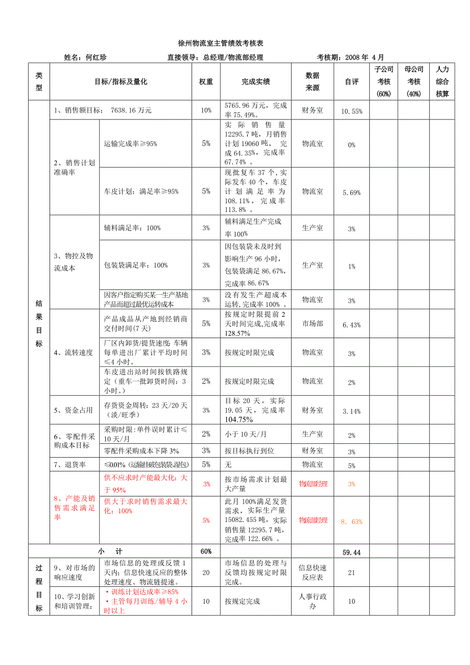 徐州物流室主管绩效考核表（4月份）_第1页