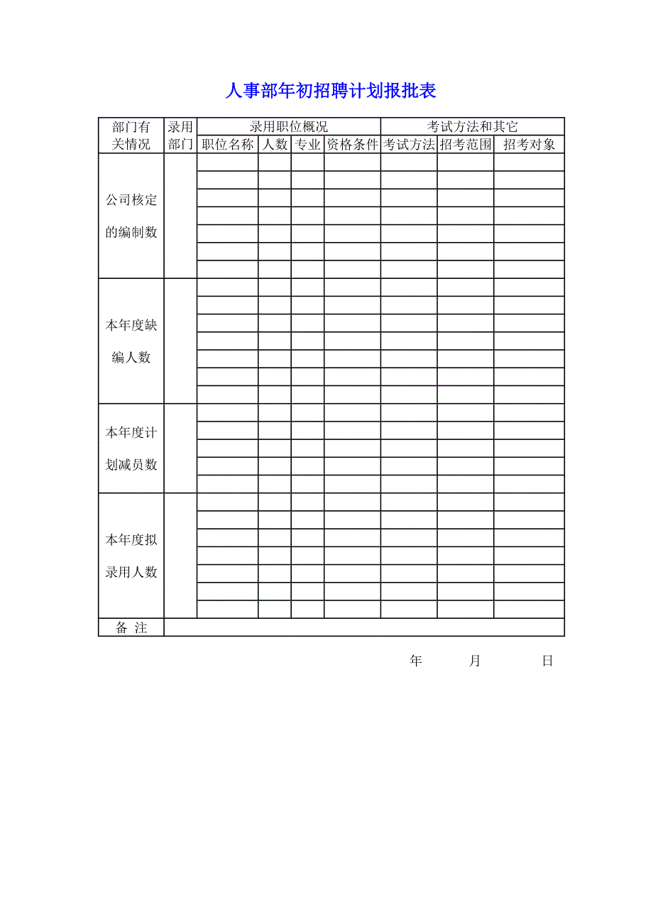 招聘工具表格-人事部年初招聘计划报批表_第1页