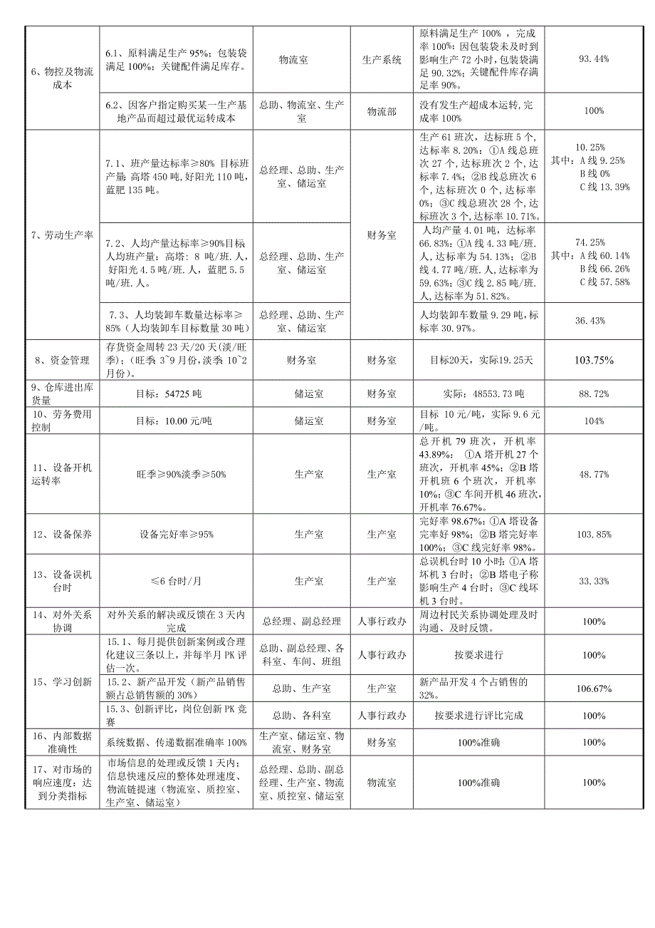 徐州5月公共数据测量表--汇总_第2页