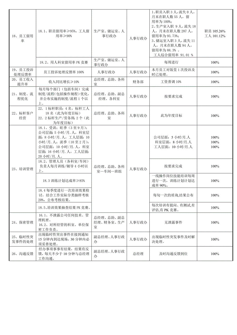 徐州5月公共数据测量表--汇总_第3页