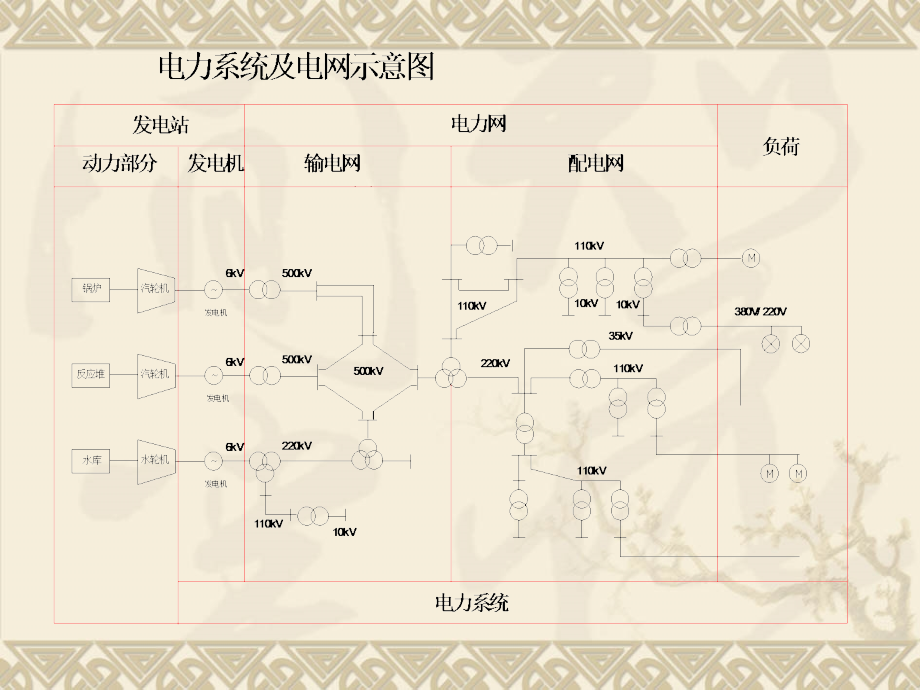 继电保护专业理论课件_第4页