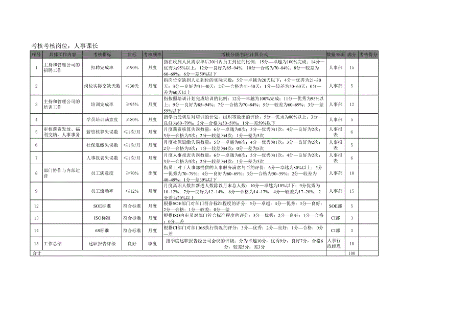 某日资服装制造公司课长KPI绩效考核指标和评分标准大全(xls,几十个工作表)_第1页