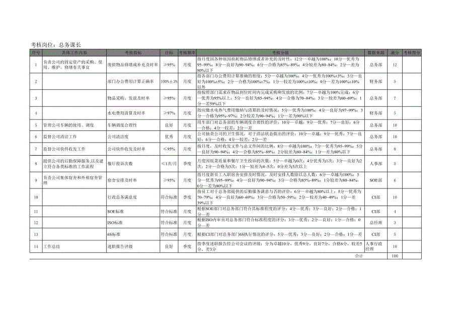 某日资服装制造公司课长KPI绩效考核指标和评分标准大全(xls,几十个工作表)_第2页