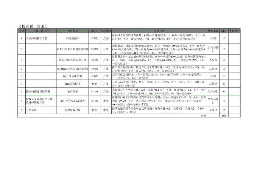 某日资服装制造公司课长KPI绩效考核指标和评分标准大全(xls,几十个工作表)_第3页