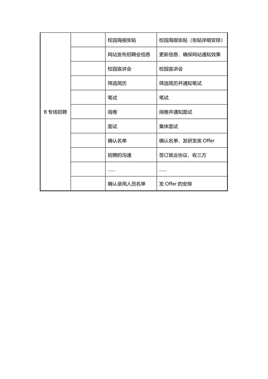 校园招聘流程安排及时间表_第2页