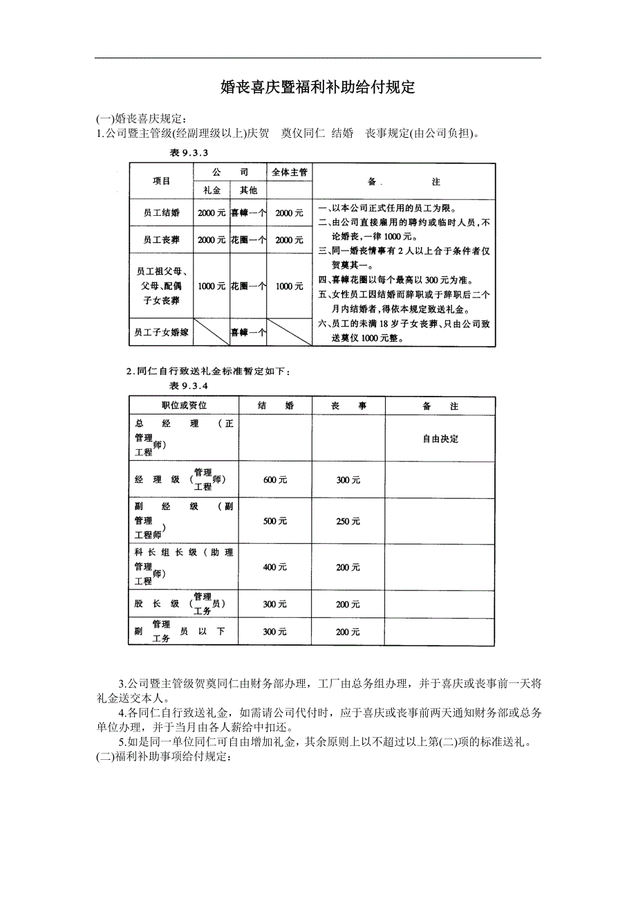 企业管理制度（人事,行政）婚丧喜庆暨福利补助给付规定_第1页